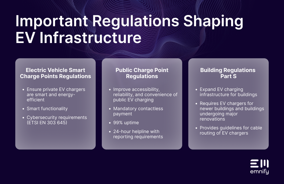 Graph showing the latest UK EV charging regulationsregulations