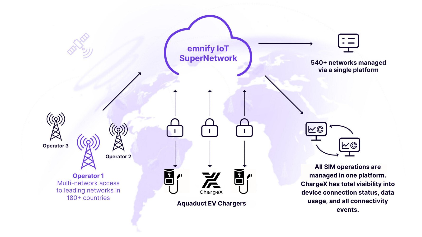 Reliable IoT connectivity with emnify