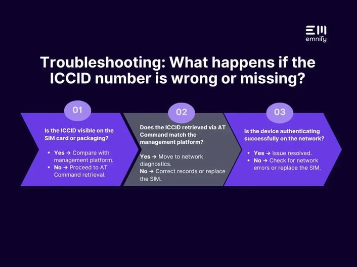 ICCID troubleshooting