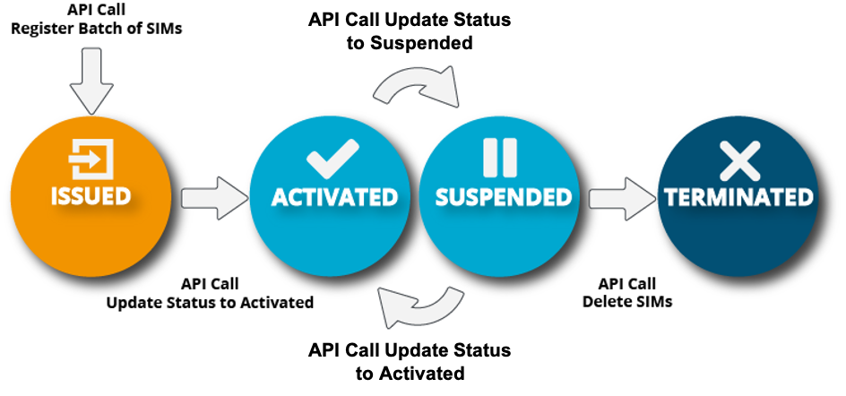 Over-provisioning. HR API.