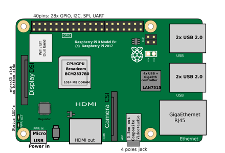 Raspberry pi презентация