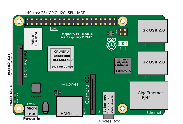 Pi 2 1. Raspberry Pi model b+ v1.2. Raspberry Pi 3 b+. Raspberry Pi 3 b v1.2. Raspberry Pi 3 model b v1.2.