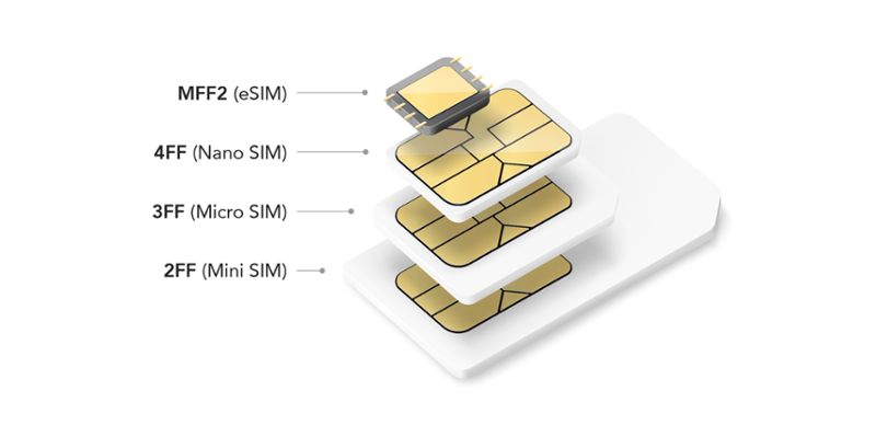 SIM FF-1-1