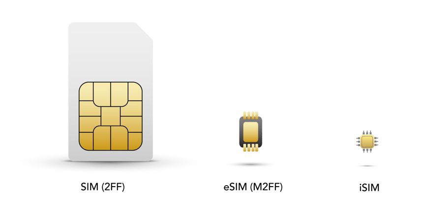 SIM, eSIM vs iSIM: What’s the Difference? | IoT Glossary