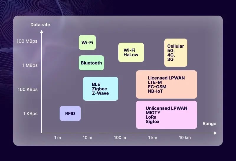 Feature image for A+Comprehensive+Guide+to+IoT+Protocols