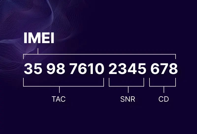 Feature image for What+is+an+IMEI+number%3F