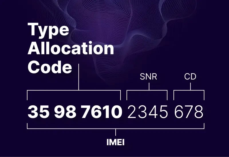 Feature image for What+Is+a+TAC+Number%3F+Type+Allocation+Codes+Explained