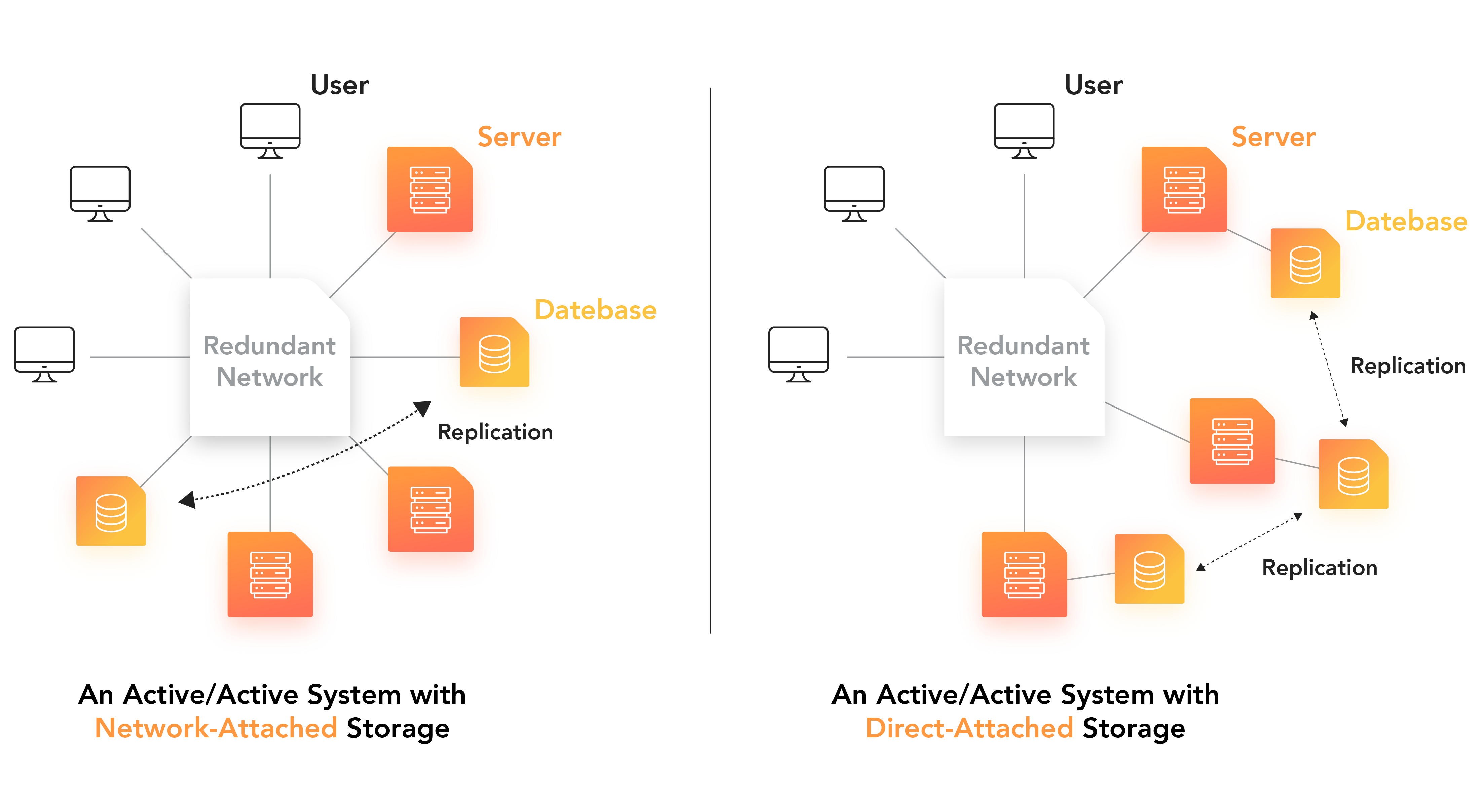 What Is Network Redundancy Iot Glossary