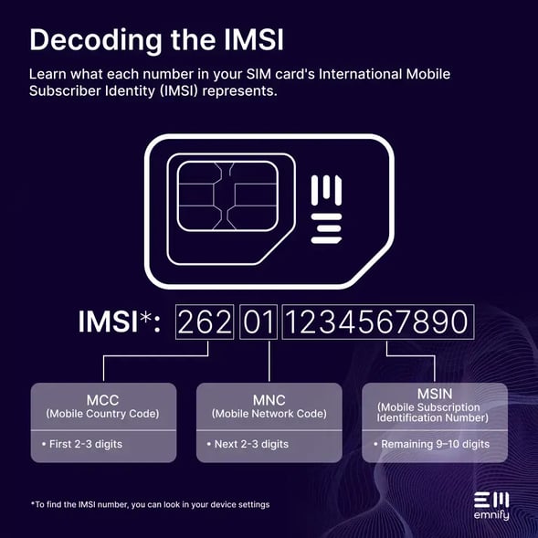 Decoding the IMSI numbers you see