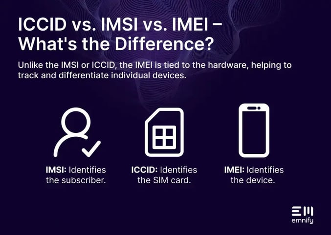 iccid vs imsi vs imei