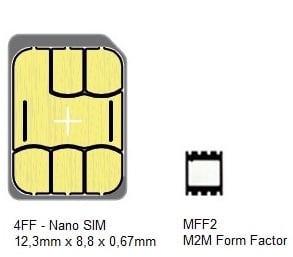 eSIM vs. Nano SIM: What’s the Difference? | IoT Glossary