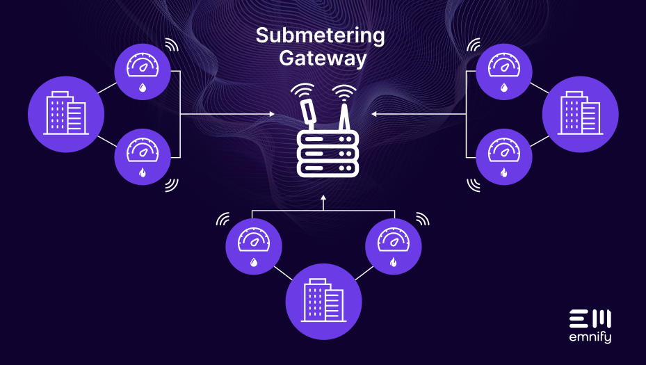 submetering gateway