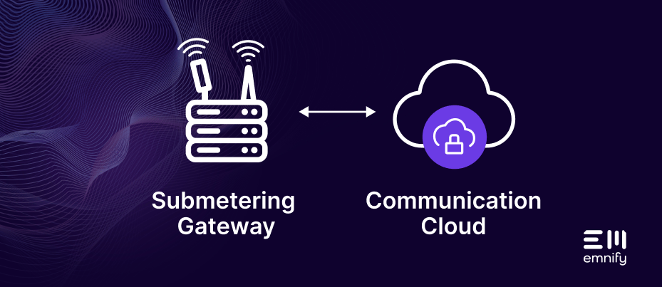 smart meter gateway to cloud