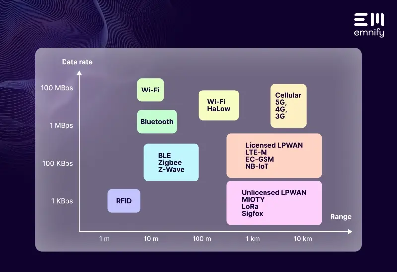 Image for post A Comprehensive Guide to IoT Protocols