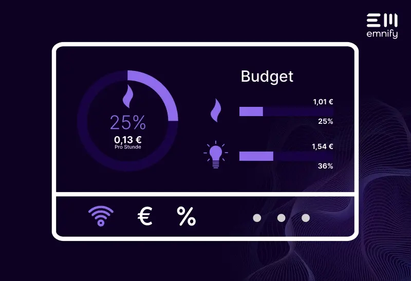 Image for post What are Smart Meters and How Do They Work?